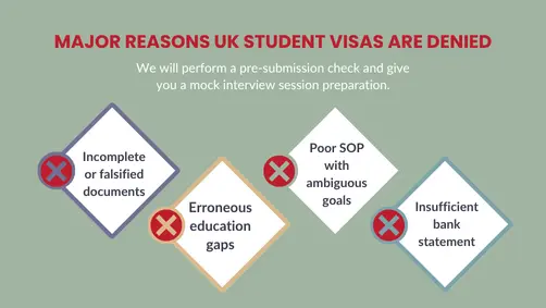 Info graphic listing reasons UK study visas are refused, such as incomplete documents, poor SOP, insufficient funds, or weak interview preparation