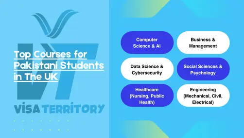Info graphic showing popular UK courses for Pakistani students: Computer Science, Business, Data Science, Law, Engineering, Healthcare, and Social Sciences