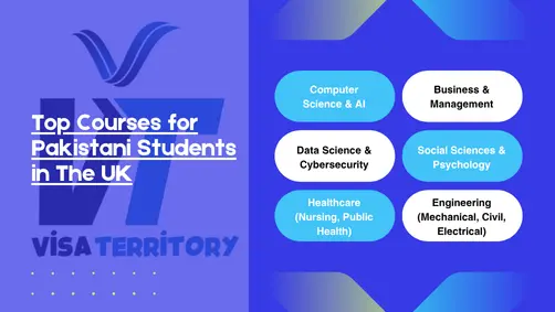 Info graphic showing popular UK courses for Pakistani students: Computer Science, Business, Data Science, Law, Engineering, Healthcare, and Social Sciences