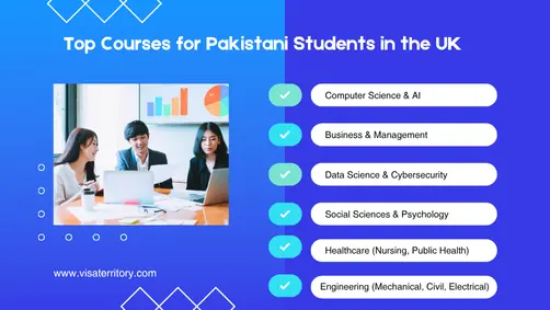 Info graphic showing popular UK courses for Pakistani students: Computer Science, Business, Data Science, Law, Engineering, Healthcare, and Social Sciences
