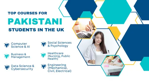 Info graphic showing popular UK courses for Pakistani students: Computer Science, Business, Data Science, Law, Engineering, Healthcare, and Social Sciences